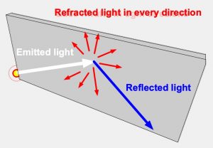 lightandmaterial